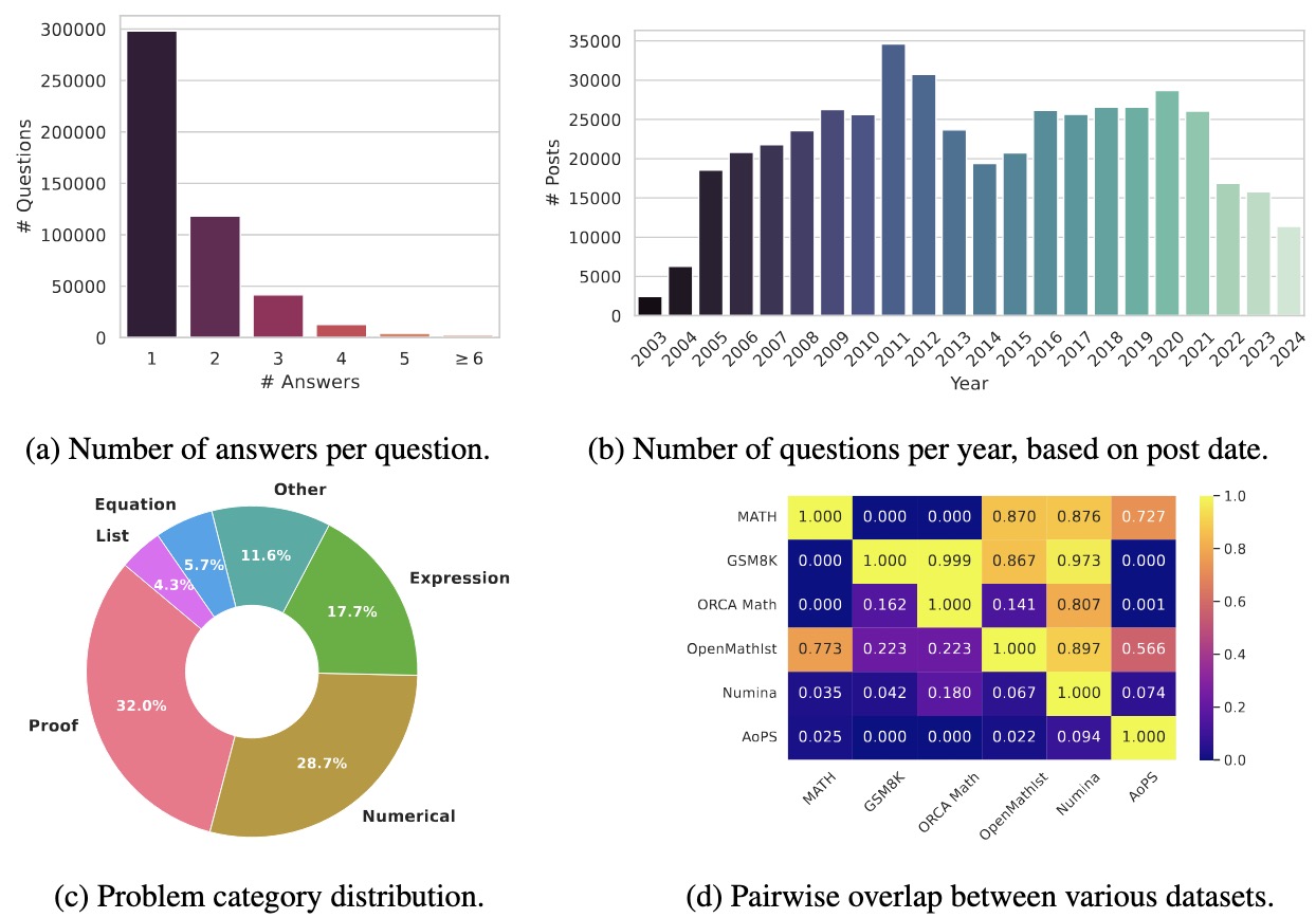 Dataset Statistics