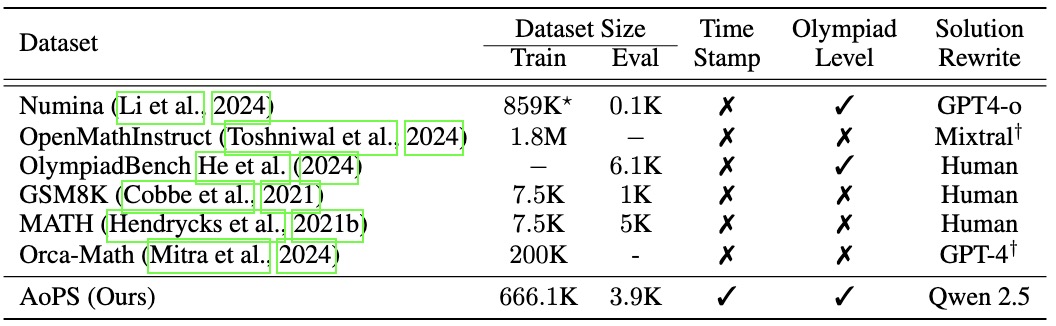 Dataset Statistics